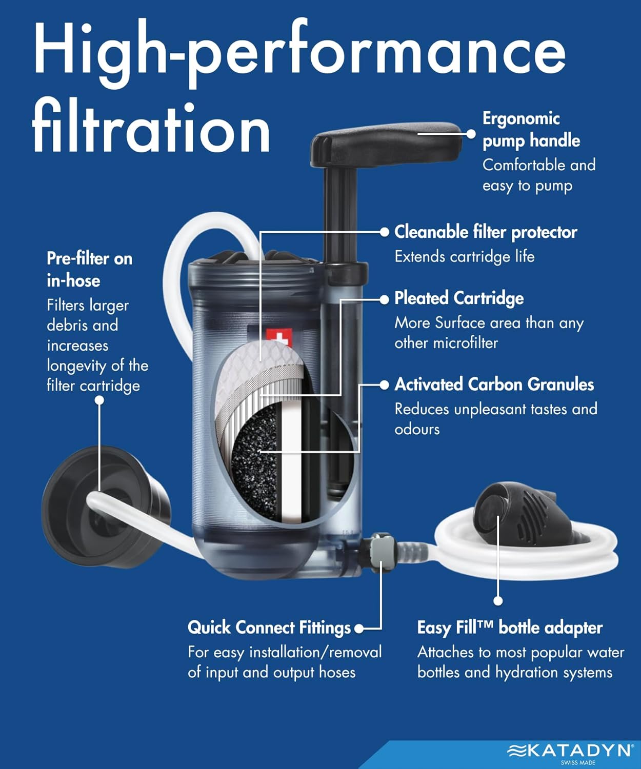 Hiker Pro Hand Pump Water Filter for Backpacking, Camping, Emergency Survival