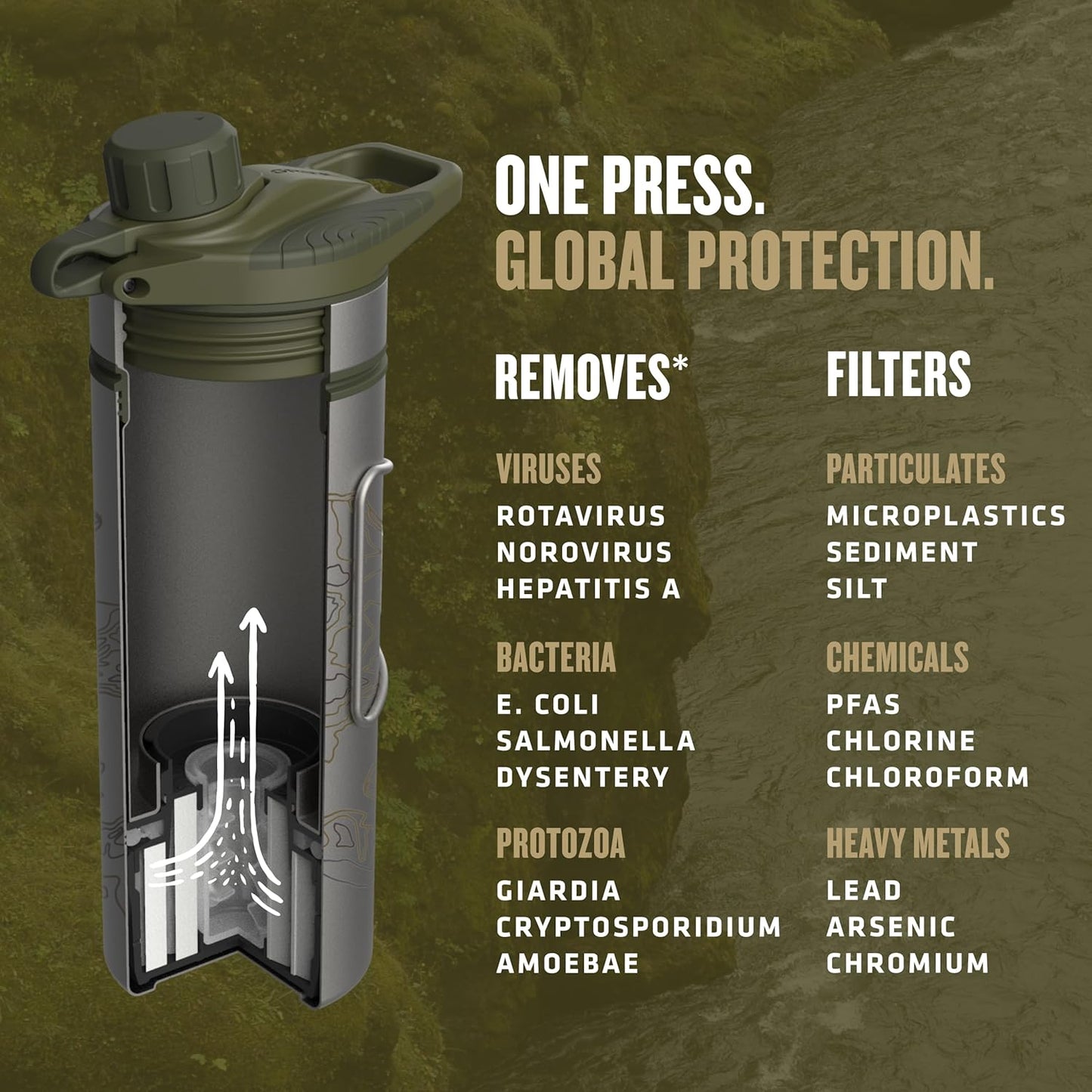 GeoPress Titanium 24 oz Water Purifier Bottle - Filter for Hiking, Camping